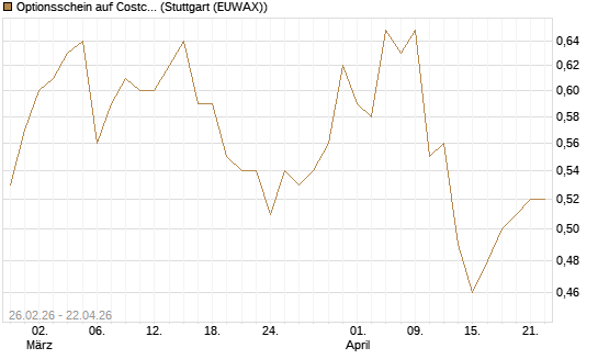 Optionsschein auf Costco Wholesale [Goldman Sachs Bank Europe SE] Chart