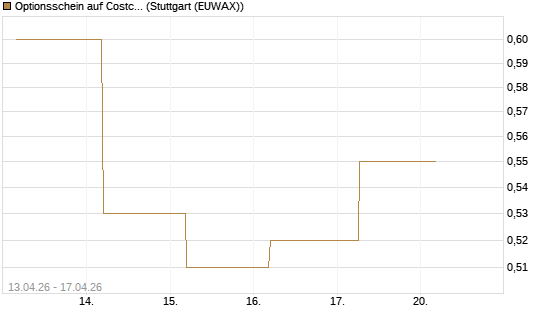 Optionsschein auf Costco Wholesale [Goldman Sachs Bank Europe SE] Chart