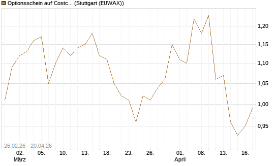 Optionsschein auf Costco Wholesale [Goldman Sachs Bank Europe SE] Chart