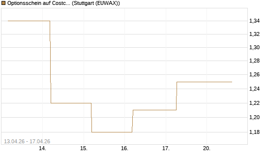 Optionsschein auf Costco Wholesale [Goldman Sachs Bank Europe SE] Chart