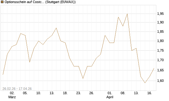 Optionsschein auf Costco Wholesale [Goldman Sachs Bank Europe SE] Chart