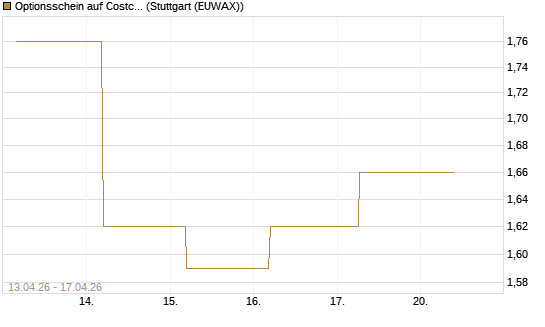 Optionsschein auf Costco Wholesale [Goldman Sachs Bank Europe SE] Chart