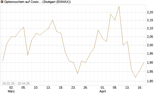 Optionsschein auf Costco Wholesale [Goldman Sachs Bank Europe SE] Chart