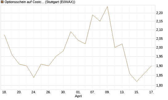 Optionsschein auf Costco Wholesale [Goldman Sachs Bank Europe SE] Chart