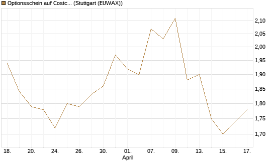 Optionsschein auf Costco Wholesale [Goldman Sachs Bank Europe SE] Chart