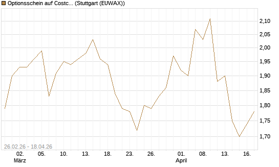 Optionsschein auf Costco Wholesale [Goldman Sachs Bank Europe SE] Chart