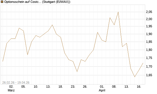 Optionsschein auf Costco Wholesale [Goldman Sachs Bank Europe SE] Chart