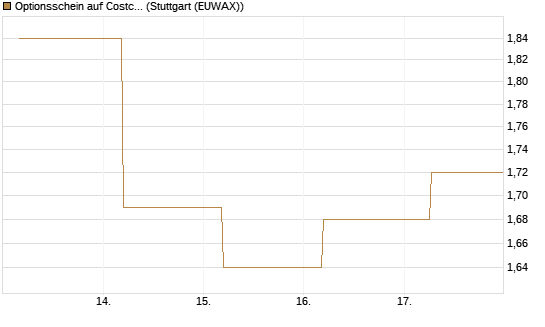 Optionsschein auf Costco Wholesale [Goldman Sachs Bank Europe SE] Chart