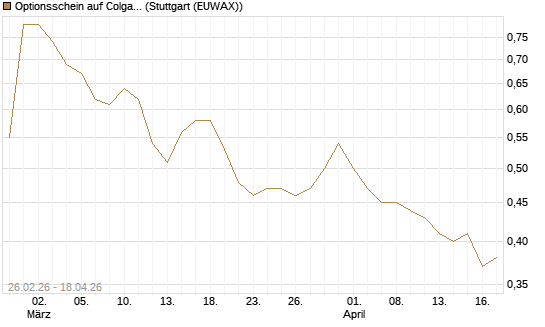 Optionsschein auf Colgate-Palmolive [Goldman Sachs Bank Europe SE] Chart