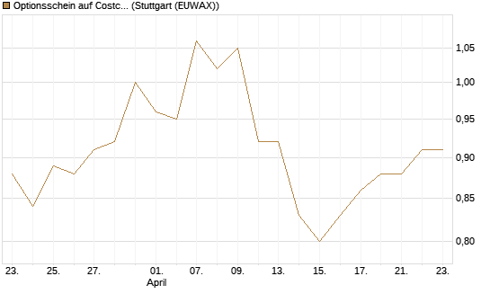 Optionsschein auf Costco Wholesale [Goldman Sachs Bank Europe SE] Chart