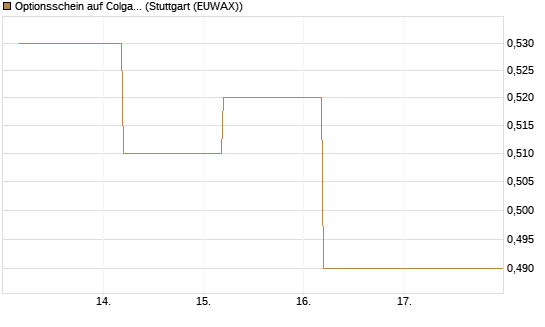 Optionsschein auf Colgate-Palmolive [Goldman Sachs Bank Europe SE] Chart