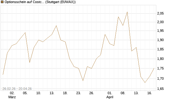 Optionsschein auf Costco Wholesale [Goldman Sachs Bank Europe SE] Chart