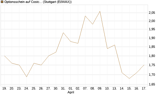 Optionsschein auf Costco Wholesale [Goldman Sachs Bank Europe SE] Chart