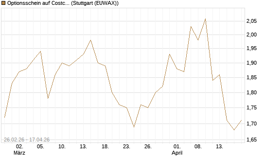 Optionsschein auf Costco Wholesale [Goldman Sachs Bank Europe SE] Chart