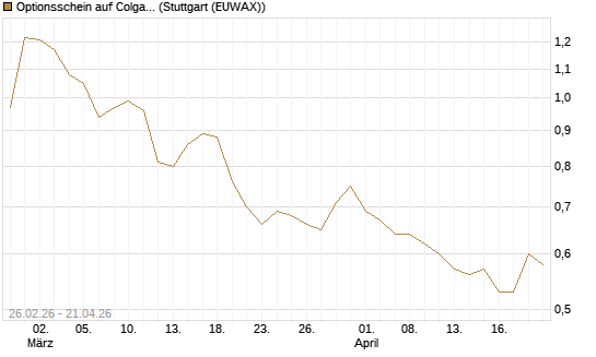 Optionsschein auf Colgate-Palmolive [Goldman Sachs Bank Europe SE] Chart