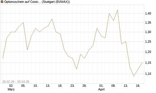 Optionsschein auf Costco Wholesale [Goldman Sachs Bank Europe SE] Chart