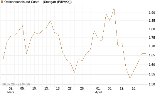 Optionsschein auf Costco Wholesale [Goldman Sachs Bank Europe SE] Chart