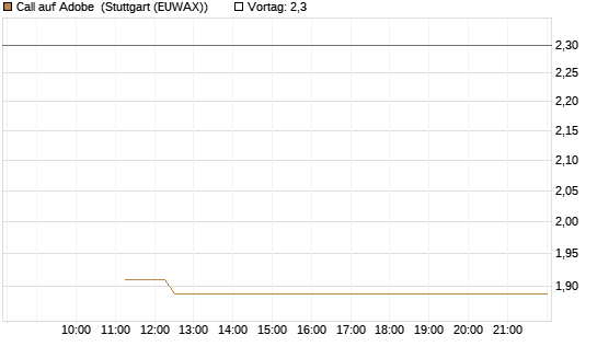 Call auf Adobe [BNP Paribas Emissions- und Handelsges.] Chart