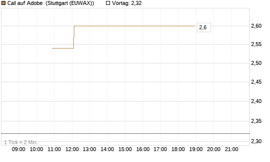 Call auf Adobe [BNP Paribas Emissions- und Handelsges.] Chart