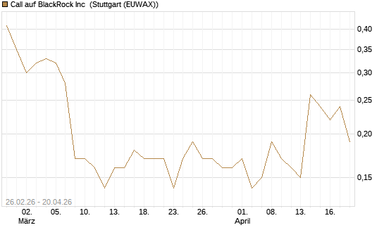 Call auf BlackRock Inc [J.P. Morgan Structured Products B.V.] Chart