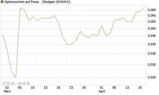Optionsschein auf Puma [Goldman Sachs Bank Europe SE] Chart