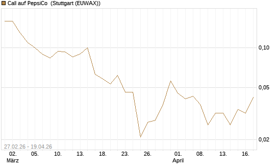 Call auf PepsiCo [J.P. Morgan Structured Products B.V.] Chart