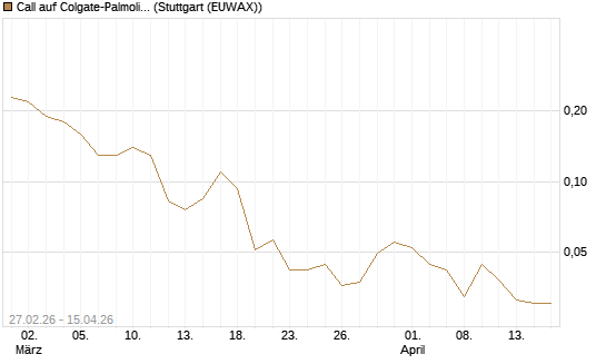 Call auf Colgate-Palmolive [J.P. Morgan Structured Products B.V.] Chart