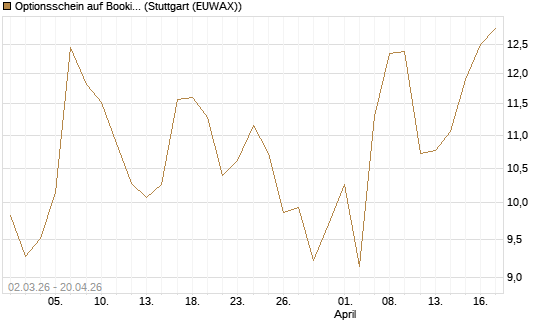 Optionsschein auf Booking Holdings [Goldman Sachs Bank Europe SE] Chart