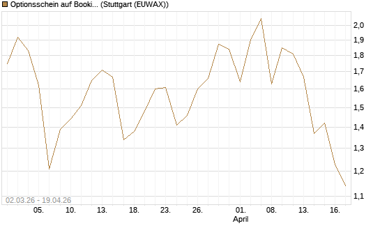 Optionsschein auf Booking Holdings [Goldman Sachs Bank Europe SE] Chart