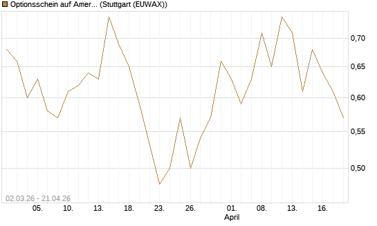 Optionsschein auf American Electric Power [Goldman Sachs Bank Europe SE] Chart