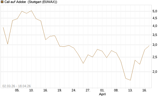 Call auf Adobe [UBS AG (London)] Chart