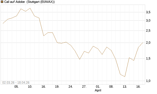 Call auf Adobe [UBS AG (London)] Chart