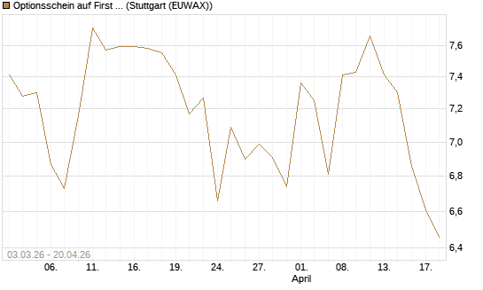 Optionsschein auf First Solar [Goldman Sachs Bank Europe SE] Chart