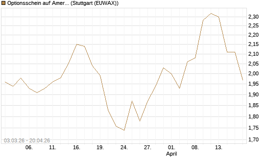 Optionsschein auf American Electric Power [Goldman Sachs Bank Europe SE] Chart