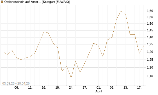 Optionsschein auf American Electric Power [Goldman Sachs Bank Europe SE] Chart