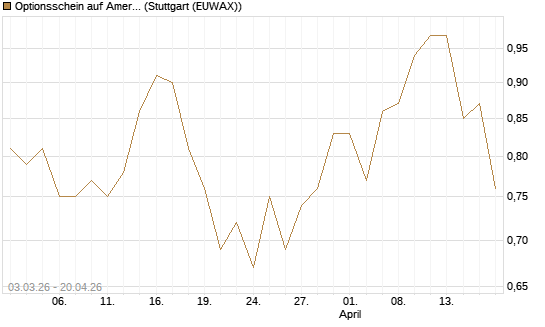 Optionsschein auf American Electric Power [Goldman Sachs Bank Europe SE] Chart