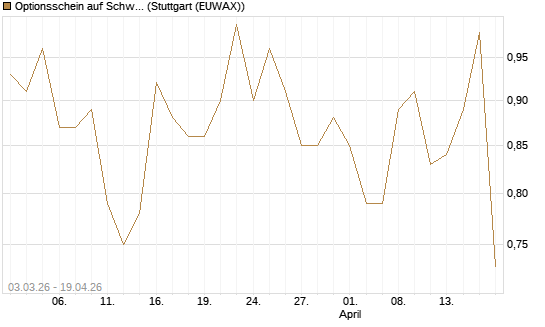 Optionsschein auf Schwab Charles [Goldman Sachs Bank Europe SE] Chart
