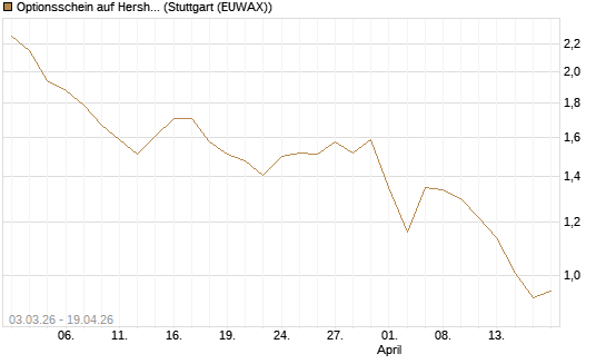 Optionsschein auf Hershey Company [Goldman Sachs Bank Europe SE] Chart