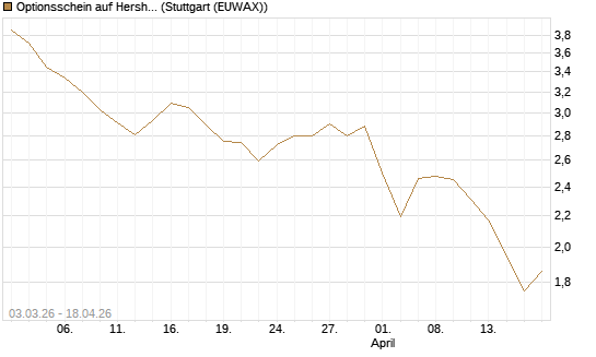 Optionsschein auf Hershey Company [Goldman Sachs Bank Europe SE] Chart