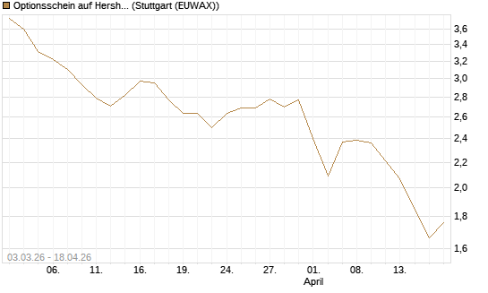 Optionsschein auf Hershey Company [Goldman Sachs Bank Europe SE] Chart