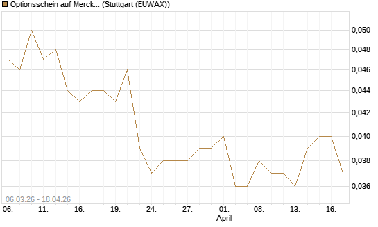 Optionsschein auf Merck KGaA [Goldman Sachs Bank Europe SE] Chart