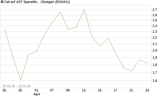 Call auf AST SpaceMobile Inc [Morgan Stanley & Co. Int. plc] Chart