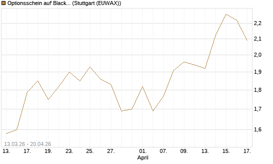 Optionsschein auf BlackRock Inc [Goldman Sachs Bank Europe SE] Chart