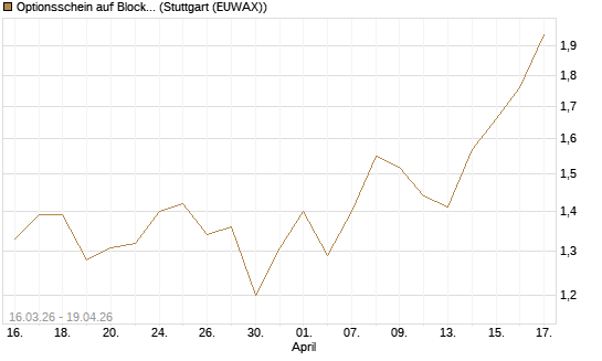 Optionsschein auf Block [Goldman Sachs Bank Europe SE] Chart