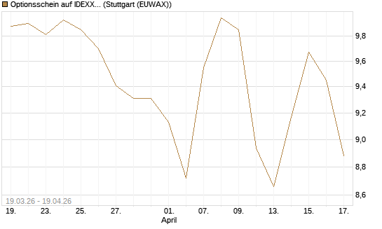 Optionsschein auf IDEXX Laboratories [Goldman Sachs Bank Europe SE] Chart
