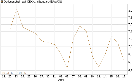Optionsschein auf IDEXX Laboratories [Goldman Sachs Bank Europe SE] Chart