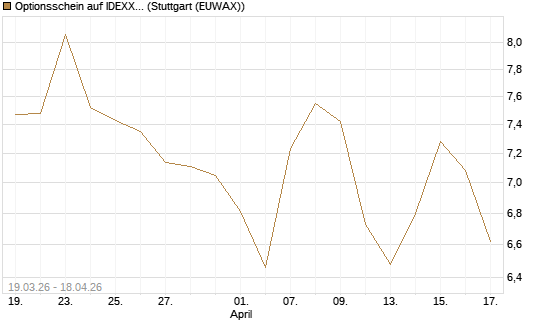 Optionsschein auf IDEXX Laboratories [Goldman Sachs Bank Europe SE] Chart