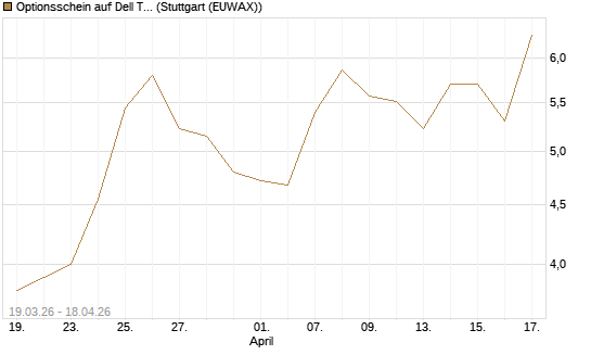 Optionsschein auf Dell Technologies [Goldman Sachs Bank Europe SE] Chart