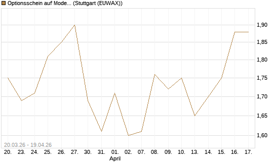 Optionsschein auf Moderna [Goldman Sachs Bank Europe SE] Chart