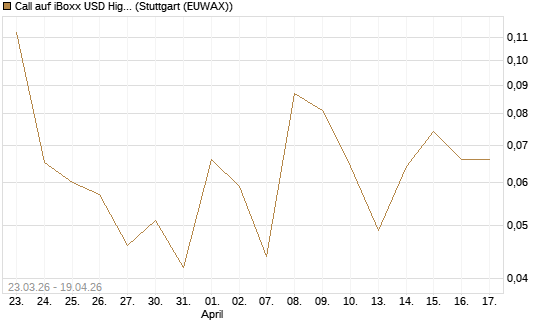 Call auf iBoxx USD HighYie CorpBd Fund  [Vontobel] Chart